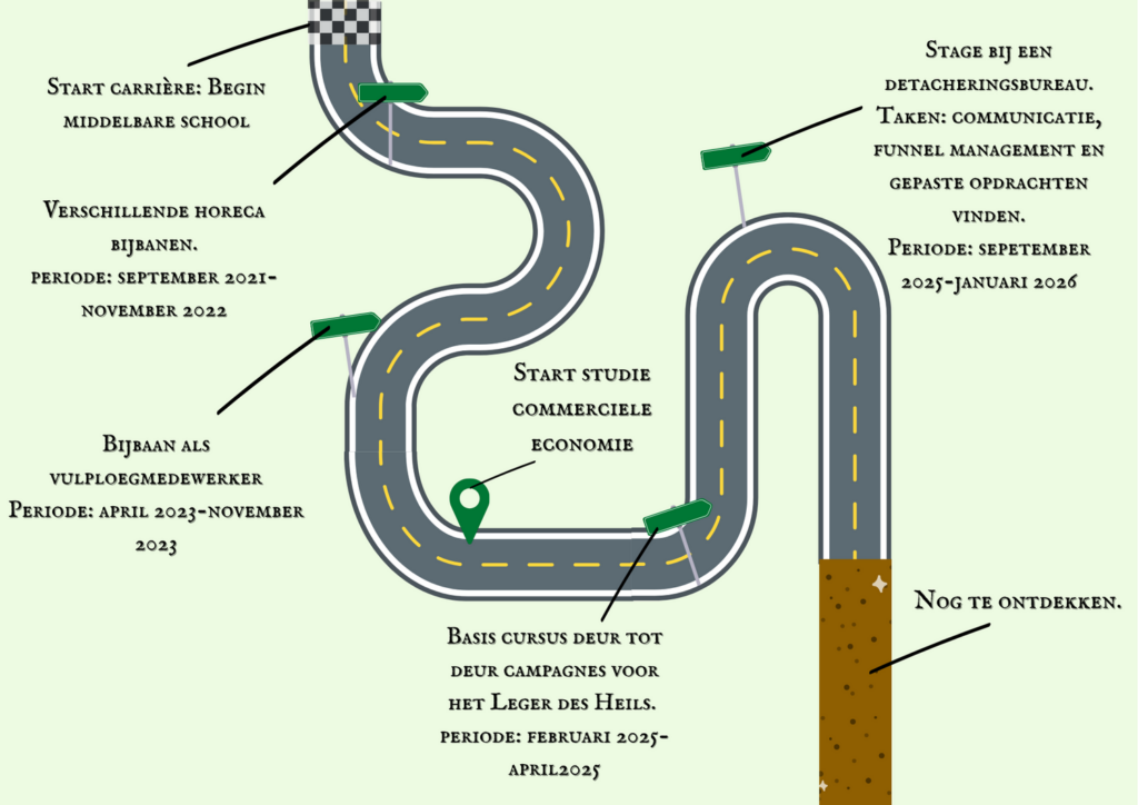 carrière weg adam (1)