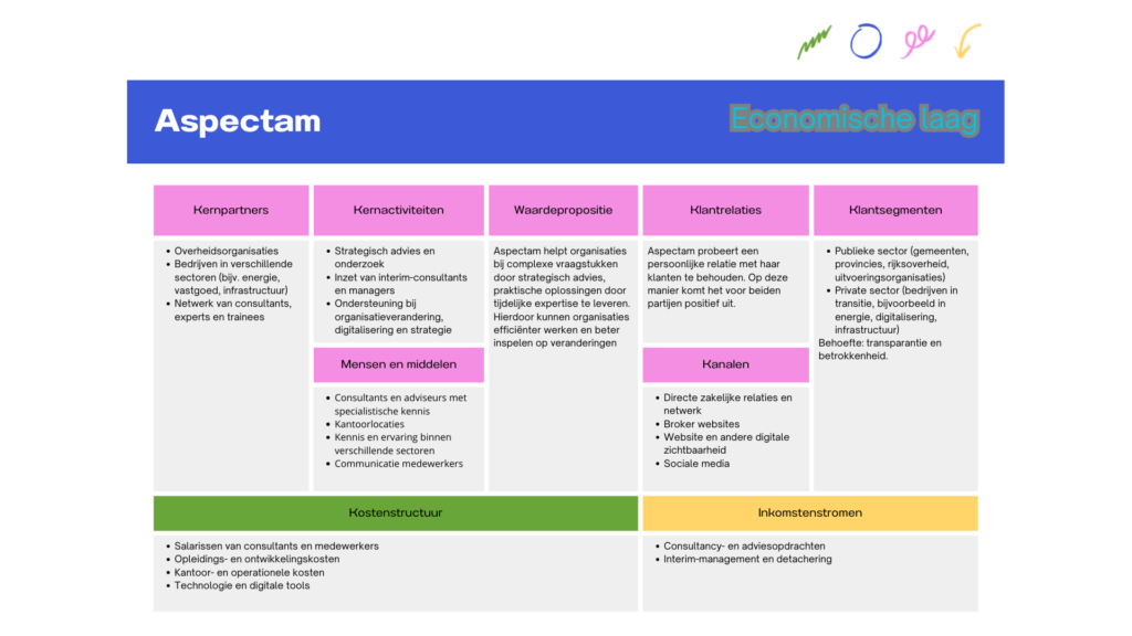 economische laag versie 2 aspectam
